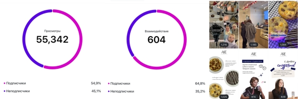 SMM кофейни ARE Cafe