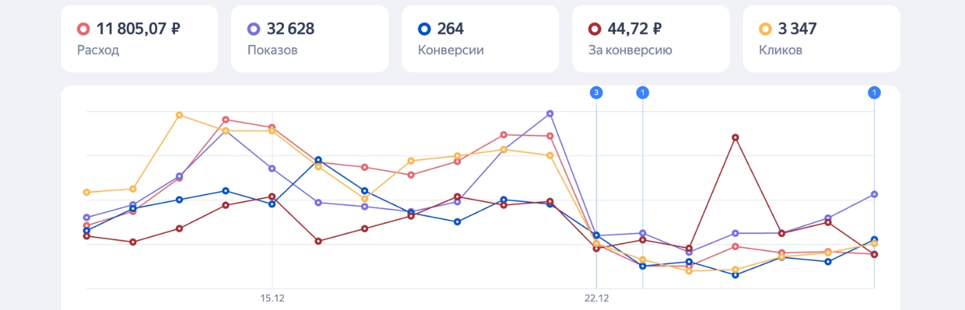 Контекстная реклама для Telegram
