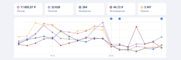 Контекстная реклама для Telegram