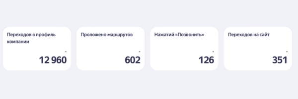 Продвижение в Яндекс.Картах